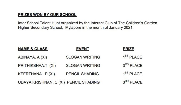 SSV Interact Club- Prizes won