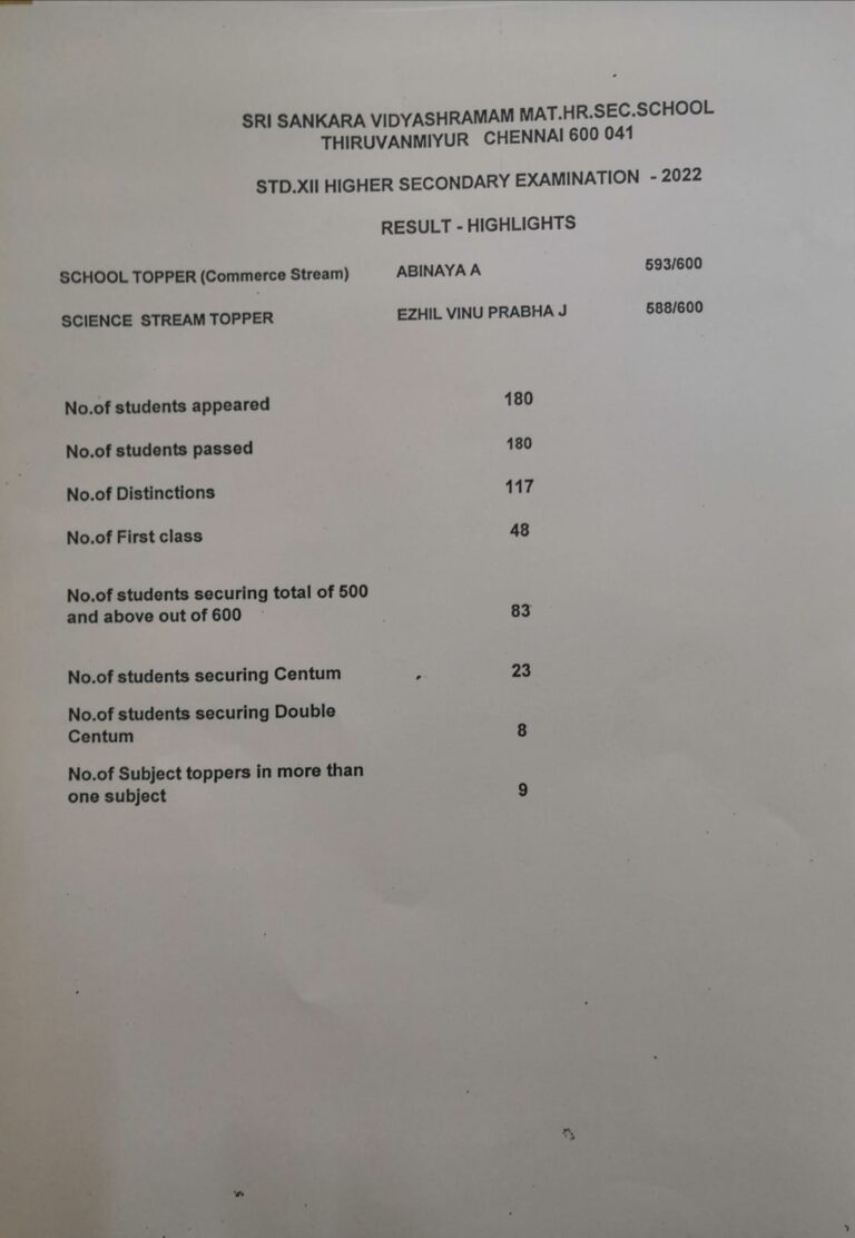 Std-XII-Results-May-2022