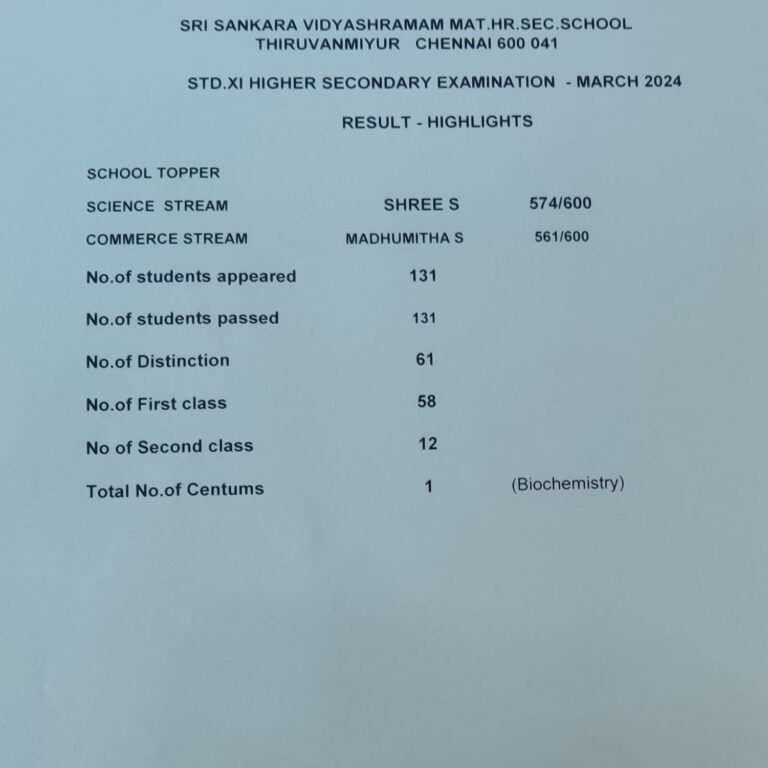 Std XI Results