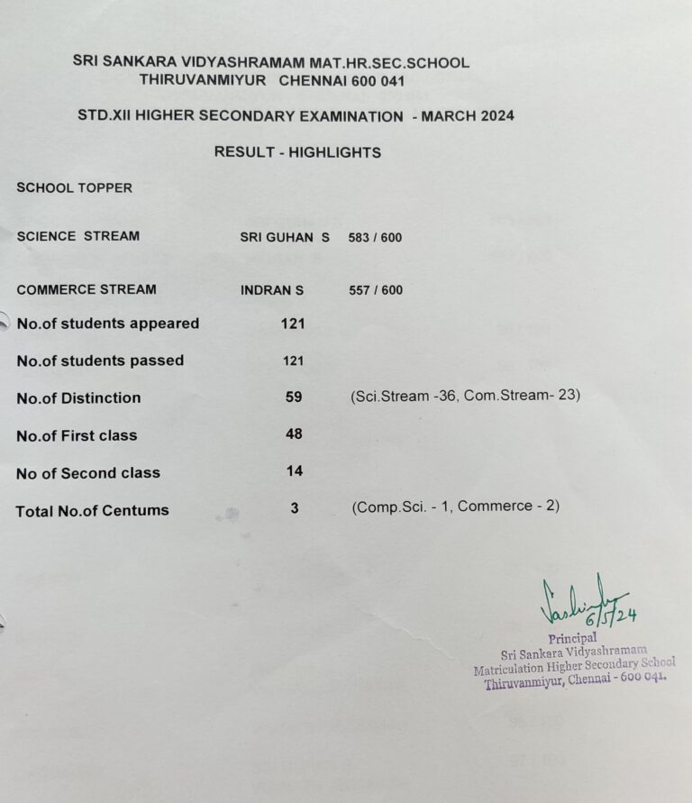 Std XII Results Highlights