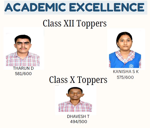toppers screenshot